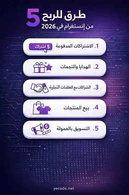 طرق كسب المال على إنستغرام