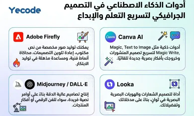 أدوات الذكاء الاصطناعي في التصميم الجرافيكي