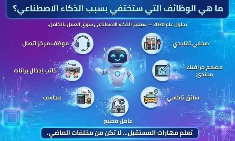 المهن التي سوف تختفي بسبب الذكاء الاصطناعي - الذكاء الاصطناعي والوظائف المهن التي سوف تختفي بسبب الذكاء الاصطناعي - الذكاء الاصطناعي والوظائف