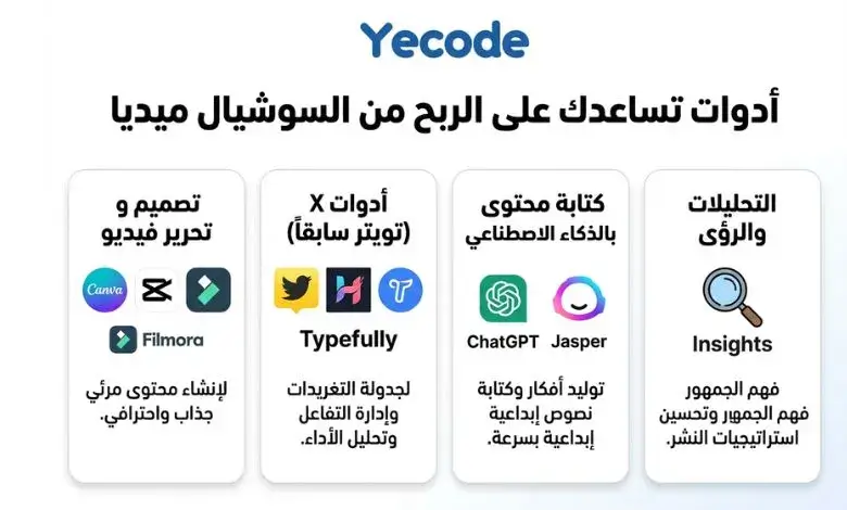 الربح من السوشيال ميديا 2026: دليلك لتحقيق دخل حقيقي 2 أدوات تساعدك على الربح من السوشيال ميديا – يمن كود