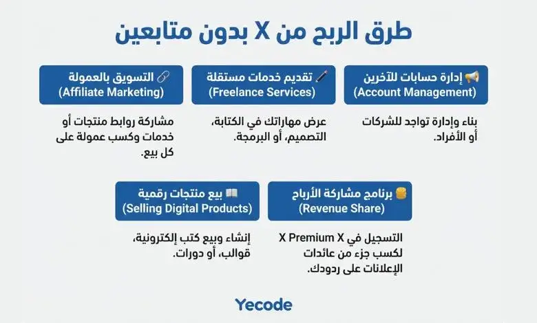 طرق الربح من X بدون متابعين – يمن كود