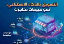 التسويق بالذكاء الاصطناعي للمتاجر الإلكترونية