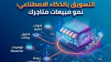التسويق بالذكاء الاصطناعي للمتاجر: أدوات واستراتيجيات لزيادة المبيعات 6 التسويق بالذكاء الاصطناعي للمتاجر الإلكترونية
