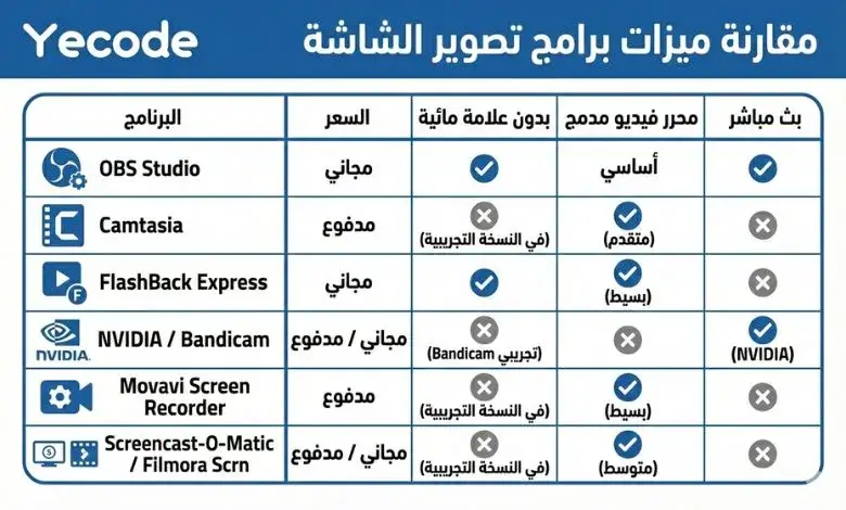 الفرق بين برامج تسجيل شاشة الكمبيوتر