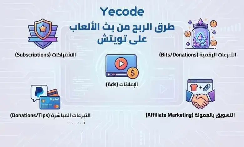 طرق الربح من بث الألعاب على تويتش 