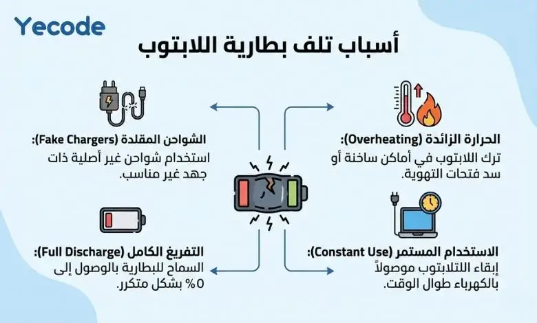 أسباب تلف بطارية اللابتوب بسرعة 