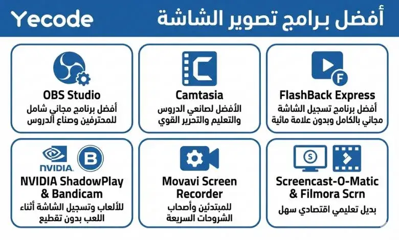 أفضل برامج تسجيل شاشة الكمبيوتر المجانية والمدفوعة (2026) 2 أفضل برامج تصوير شاشة