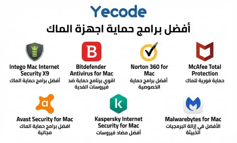 أفضل برامج حماية الماك من الفيروسات