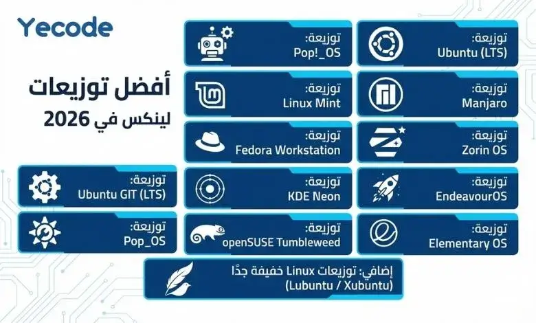 أفضل توزيعات لينكس في 2026 
