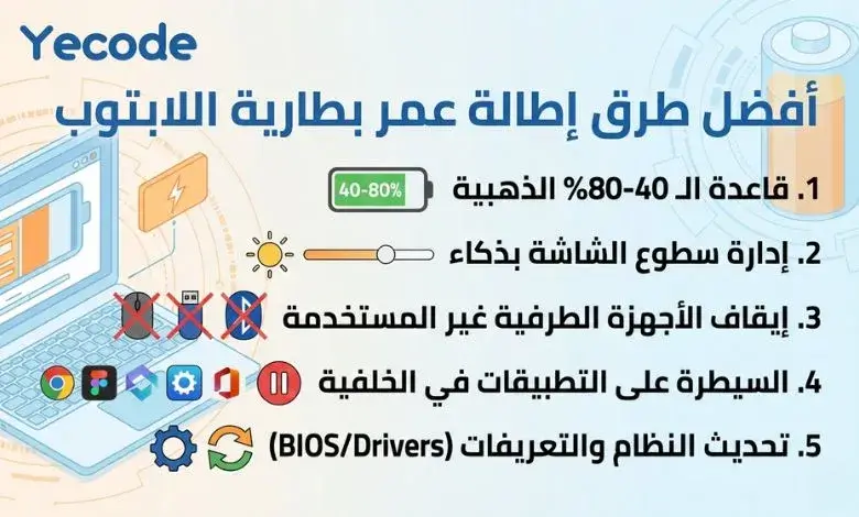أفضل طرق إطالة عمر بطارية اللابتوب