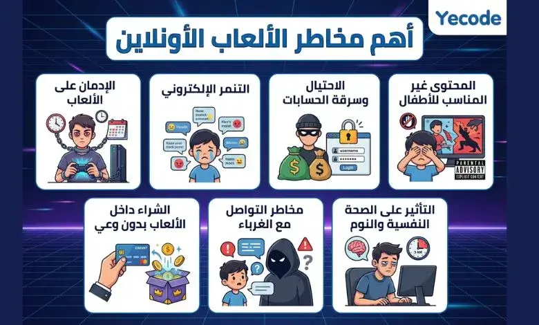 مخاطر الألعاب الإلكترونية على الأطفال - مخاطر الألعاب الأونلاين