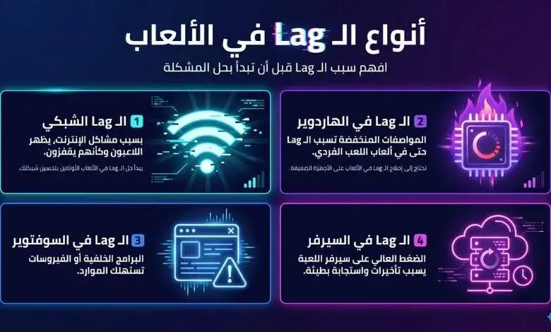 أنواع الـ Lag في الألعاب أنواع الـ Lag في الألعاب