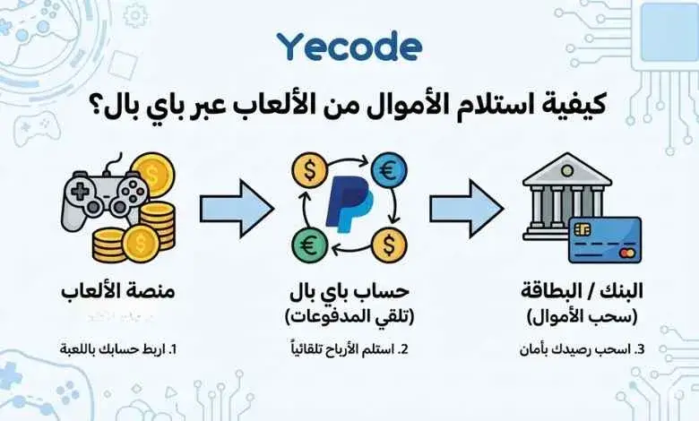 كيفية استلام الأموال من الألعاب عبر باي بال؟ - ألعاب تربح PayPal